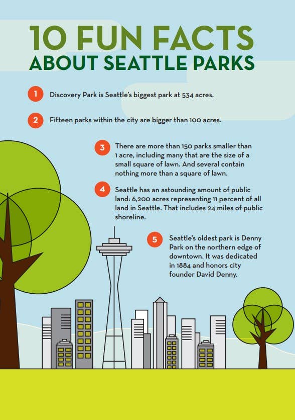 Mountaineers Books - Discovering Seattle Parks